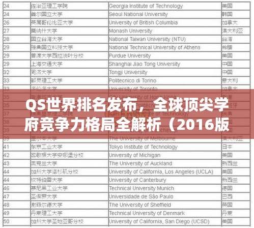 QS世界排名发布，全球顶尖学府竞争力格局全解析（2016版）