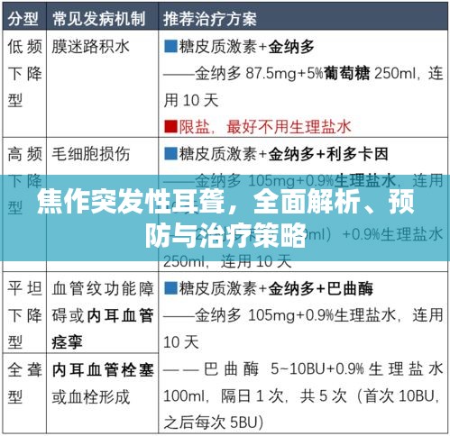 焦作突发性耳聋，全面解析、预防与治疗策略