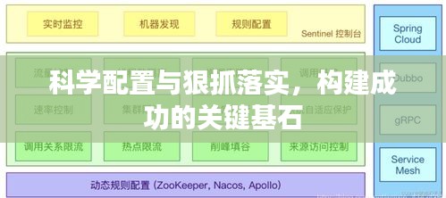 科学配置与狠抓落实，构建成功的关键基石