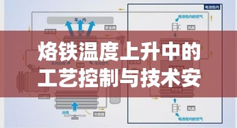 烙铁温度上升中的工艺控制与技术安全保障