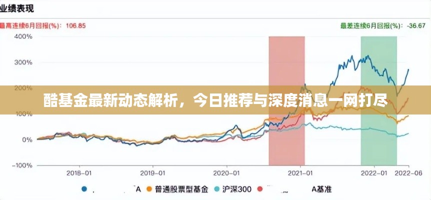 酷基金最新动态解析，今日推荐与深度消息一网打尽