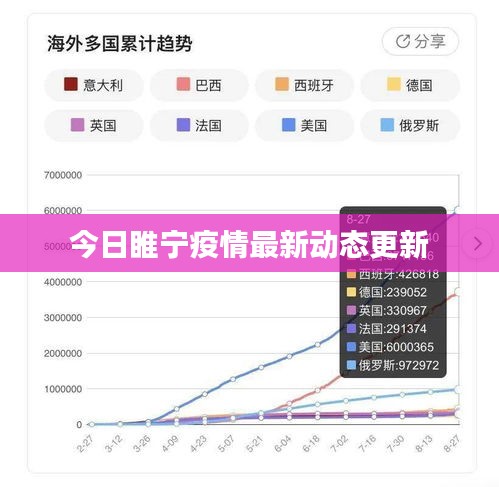 今日睢宁疫情最新动态更新