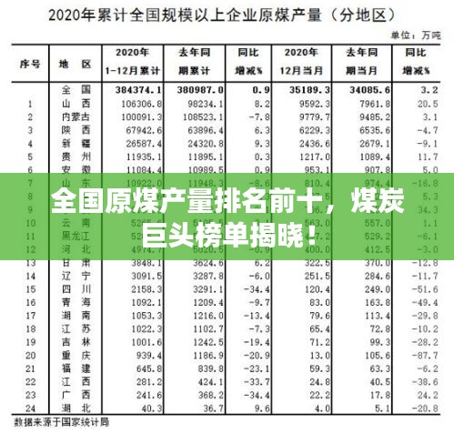 全国原煤产量排名前十，煤炭巨头榜单揭晓！