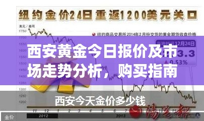 西安黄金今日报价及市场走势分析，购买指南与投资建议