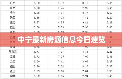 中宁最新房源信息今日速览