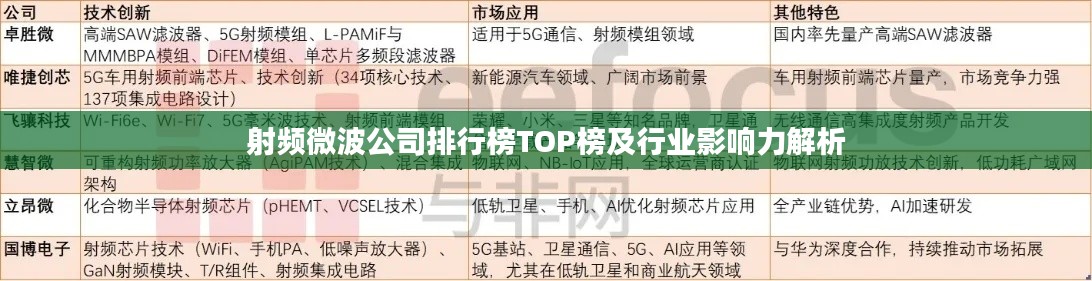 射频微波公司排行榜TOP榜及行业影响力解析