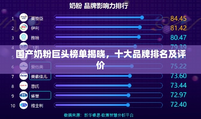 国产奶粉巨头榜单揭晓，十大品牌排名及评价