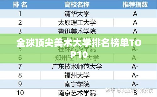 全球顶尖美术大学排名榜单TOP10