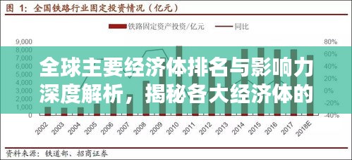 全球主要经济体排名与影响力深度解析，揭秘各大经济体的崛起之路！