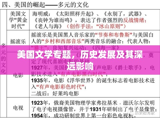 美国文学专题，历史发展及其深远影响