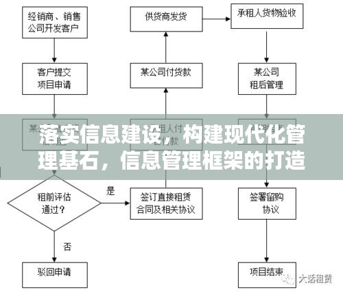 落实信息建设，构建现代化管理基石，信息管理框架的打造