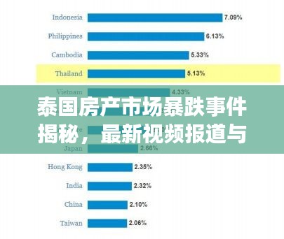 泰国房产市场暴跌事件揭秘，最新视频报道与深度分析