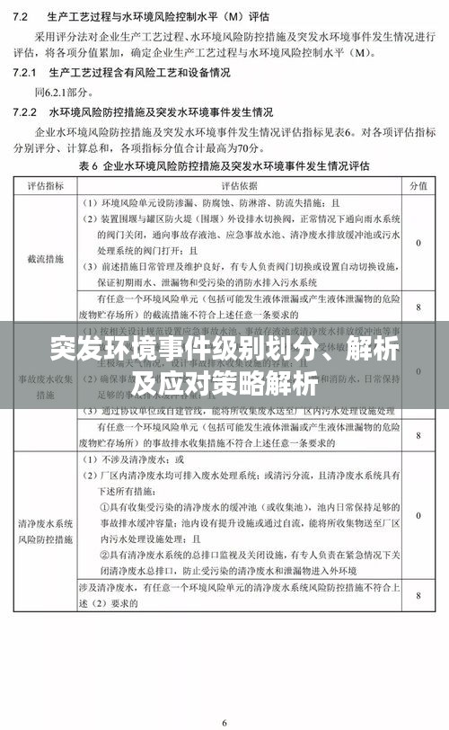 突发环境事件级别划分、解析及应对策略解析