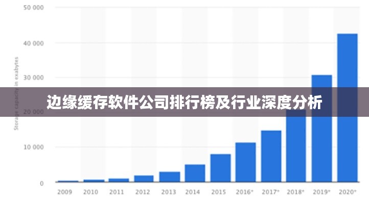 边缘缓存软件公司排行榜及行业深度分析