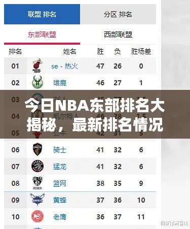 今日NBA东部排名大揭秘，最新排名情况一网打尽！