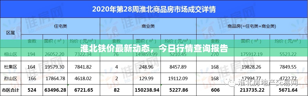 淮北铁价最新动态，今日行情查询报告