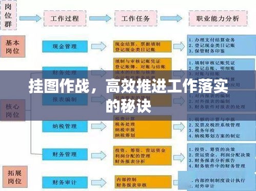 挂图作战，高效推进工作落实的秘诀