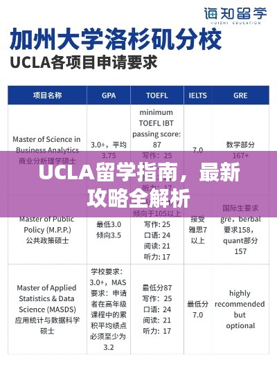 UCLA留学指南，最新攻略全解析