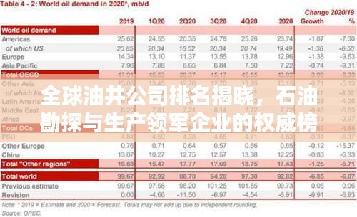 全球油井公司排名揭晓，石油勘探与生产领军企业的权威榜单
