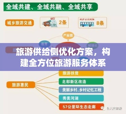 旅游供给侧优化方案，构建全方位旅游服务体系