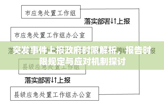 突发事件上报政府时限解析，报告时限规定与应对机制探讨