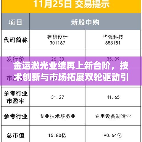 金运激光业绩再上新台阶，技术创新与市场拓展双轮驱动引领行业新风向