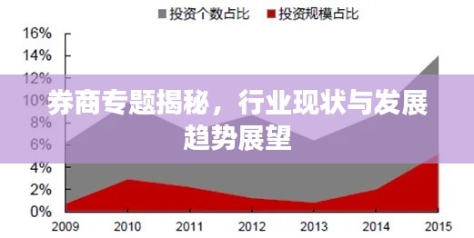 券商专题揭秘，行业现状与发展趋势展望