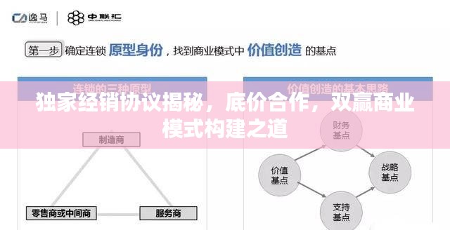 独家经销协议揭秘，底价合作，双赢商业模式构建之道