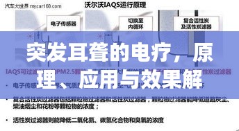 突发耳聋的电疗，原理、应用与效果解析