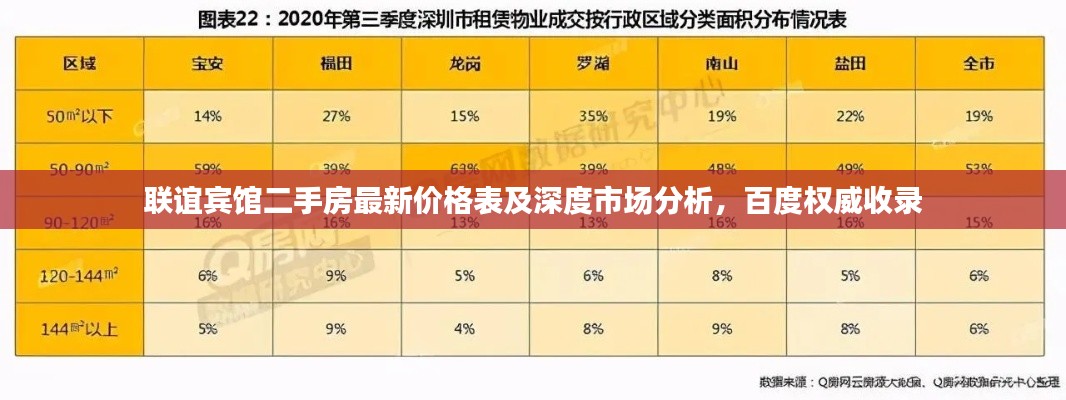 联谊宾馆二手房最新价格表及深度市场分析，百度权威收录