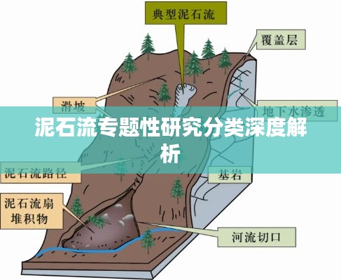 泥石流专题性研究分类深度解析