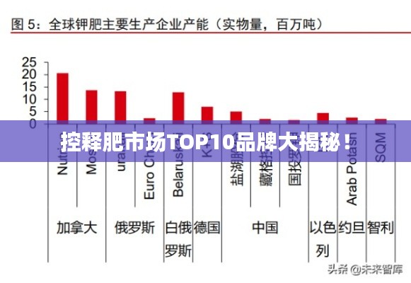 控释肥市场TOP10品牌大揭秘！