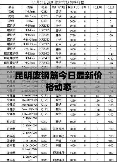 昆明废钢筋今日最新价格动态