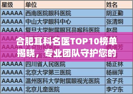 合肥耳科名医TOP10榜单揭晓，专业团队守护您的听力健康