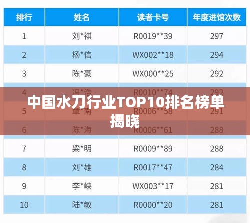 中国水刀行业TOP10排名榜单揭晓