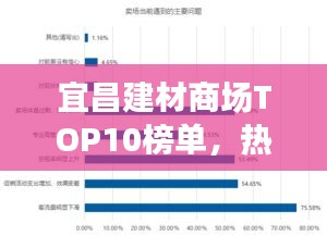 宜昌建材商场TOP10榜单，热门商场大揭秘！