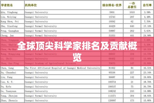 全球顶尖科学家排名及贡献概览