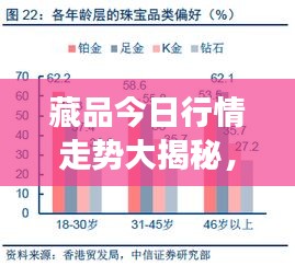 藏品今日行情走势大揭秘，市场趋势深度分析与未来展望