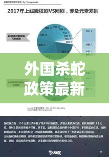 外国杀蛇政策最新动态深度解析，进展、影响与未来趋势视频探析