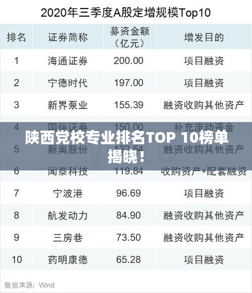 陕西党校专业排名TOP 10榜单揭晓！