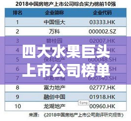 四大水果巨头上市公司榜单揭晓，市场影响力与排名揭秘