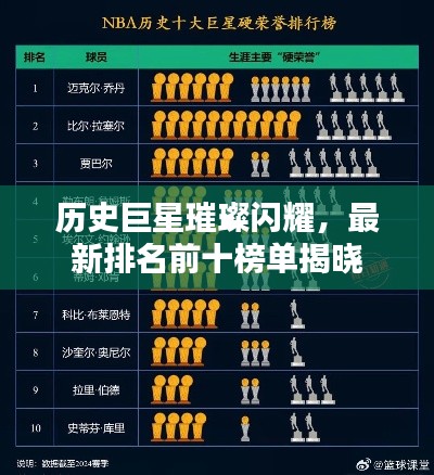 历史巨星璀璨闪耀，最新排名前十榜单揭晓