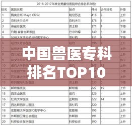 中国兽医专科排名TOP10榜单揭晓！