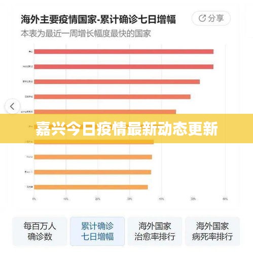 嘉兴今日疫情最新动态更新