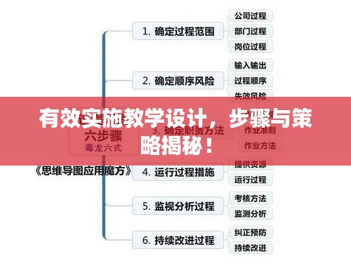 有效实施教学设计，步骤与策略揭秘！