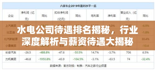 水电公司待遇排名揭秘，行业深度解析与薪资待遇大揭秘