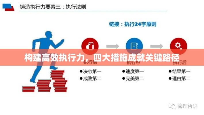 构建高效执行力，四大措施成就关键路径