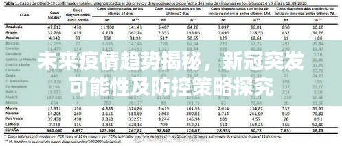 未来疫情趋势揭秘，新冠突发可能性及防控策略探究