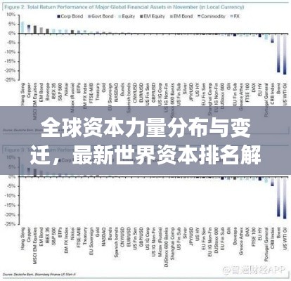 全球资本力量分布与变迁，最新世界资本排名解析