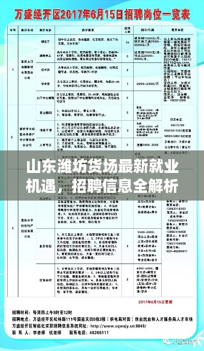 山东潍坊货场最新就业机遇，招聘信息全解析